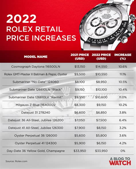 average price of rolex|rolex japan price list 2024.